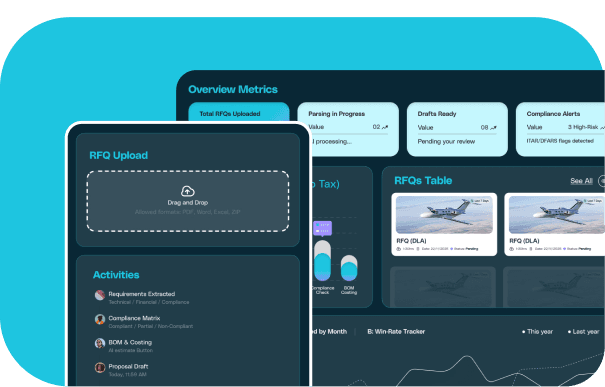 Dashboard Overview